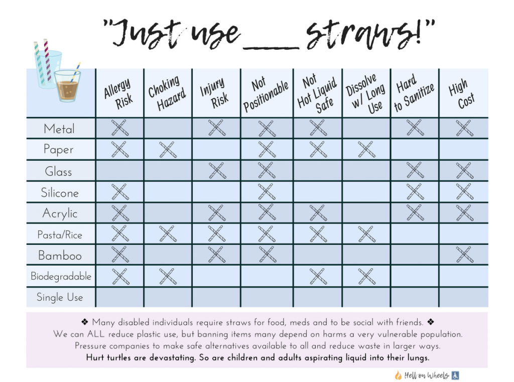 Table of info about straws