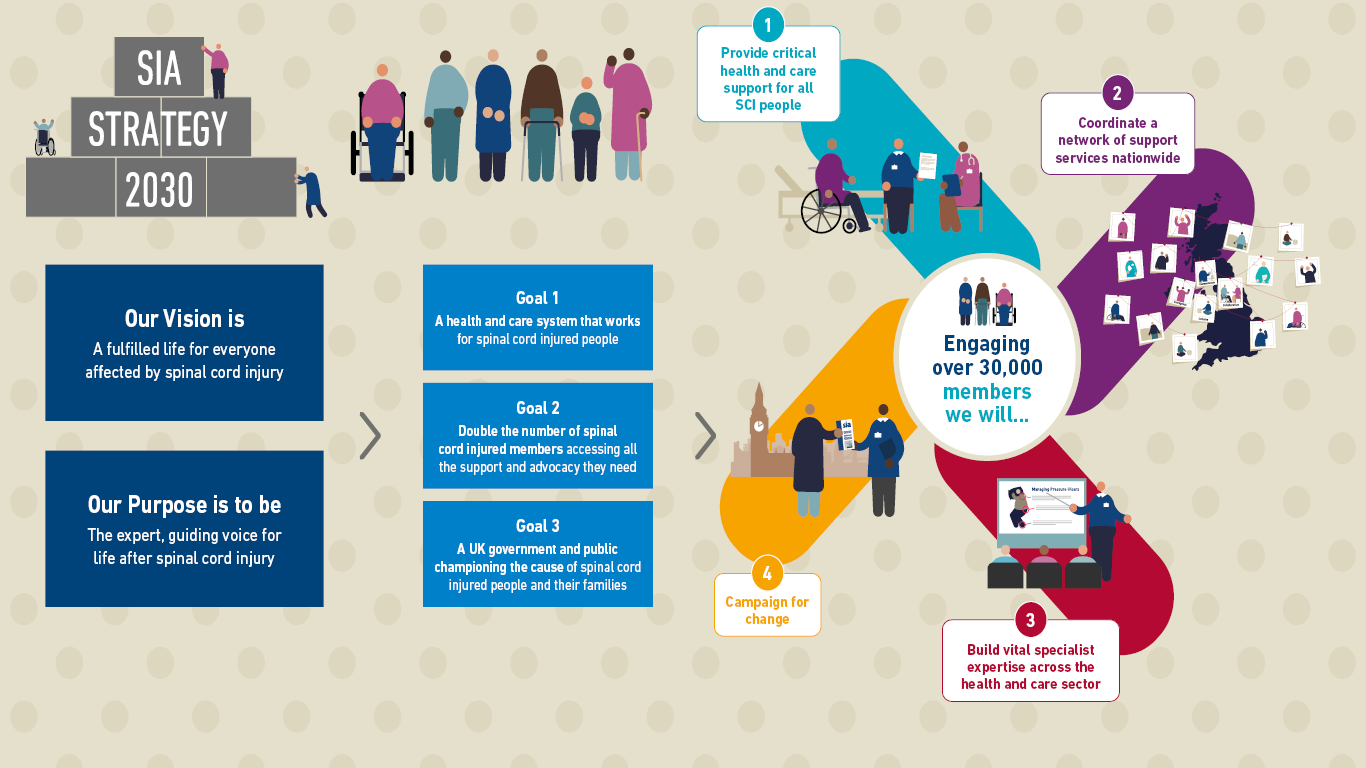 SIA strategy 2023 infographic showing SIA vision and purpose