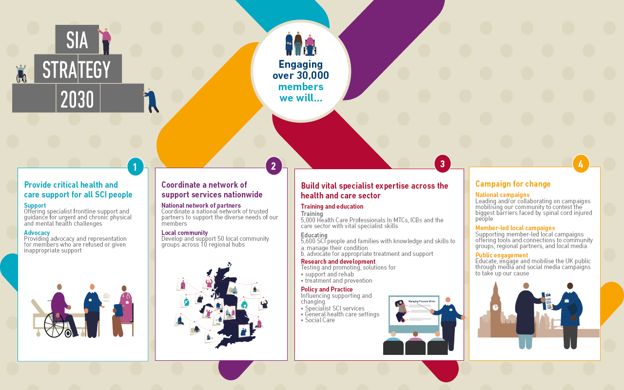 SIA Strategy 2023 infographic page 2 about engaging members