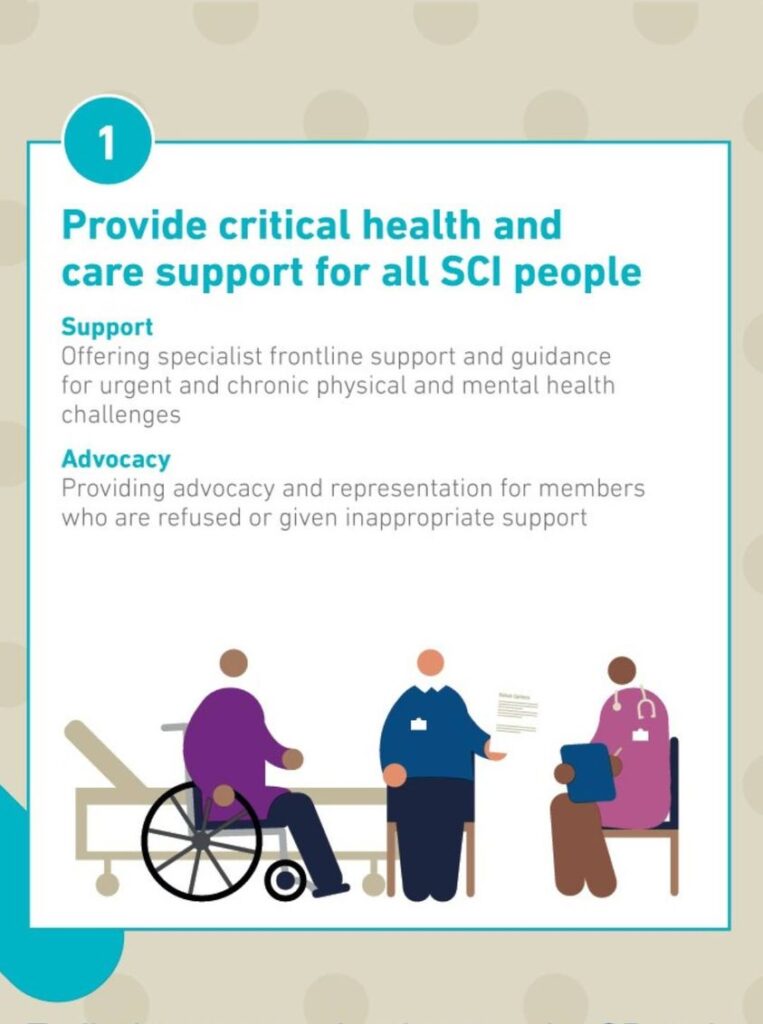 Infographic 1: Provide critical health and care support for all SCI people