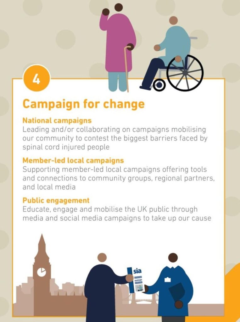 Infographic 4: Campaign for change (national, member led and public engagement) 