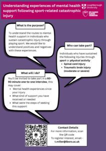 Understanding experiences of MH support research poster